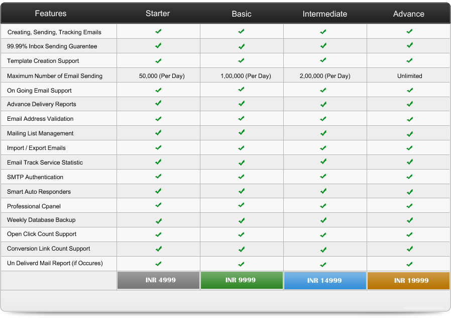 internet marketing packages