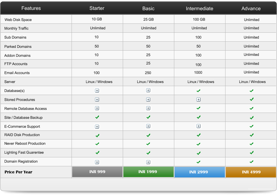 website hosting packages